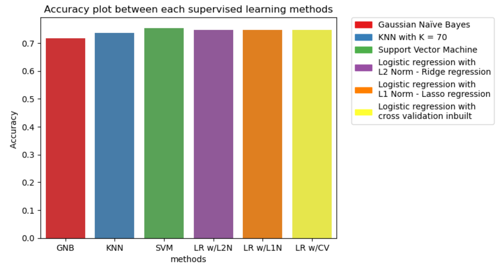 correlation figure