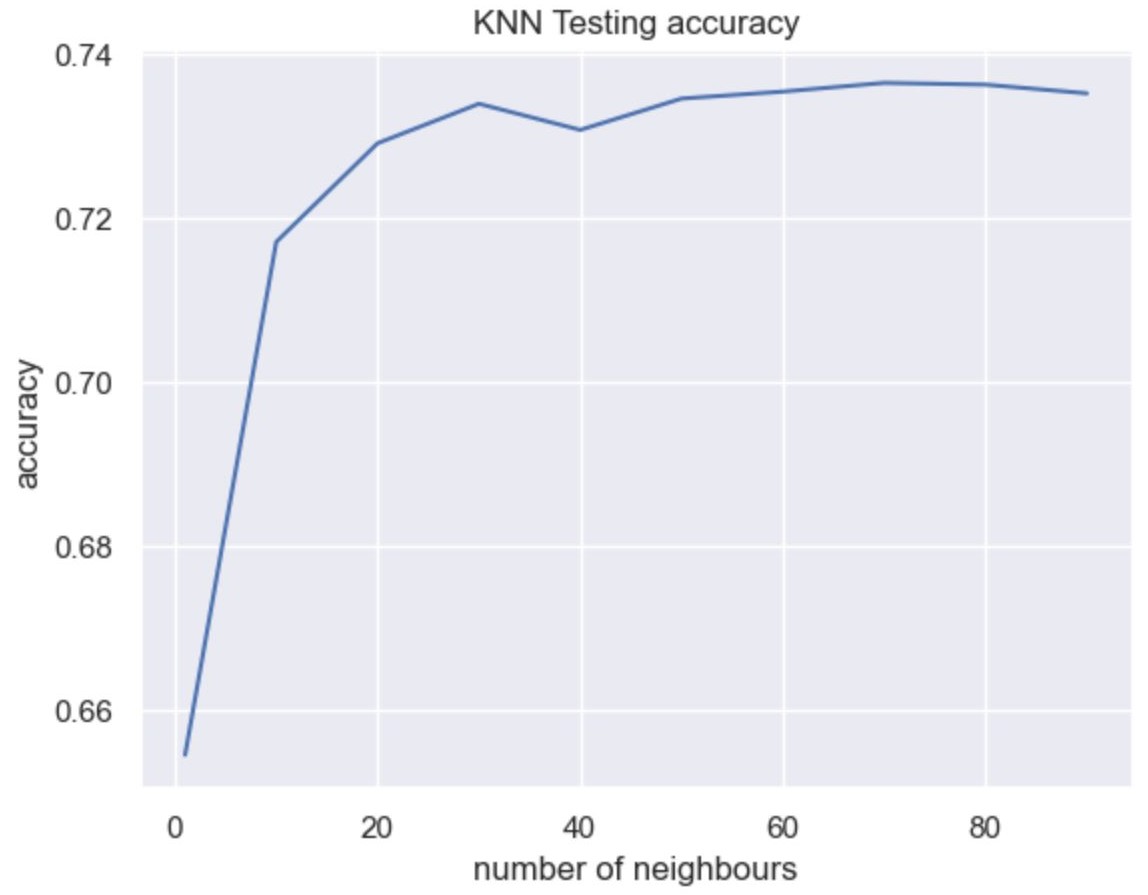 correlation figure