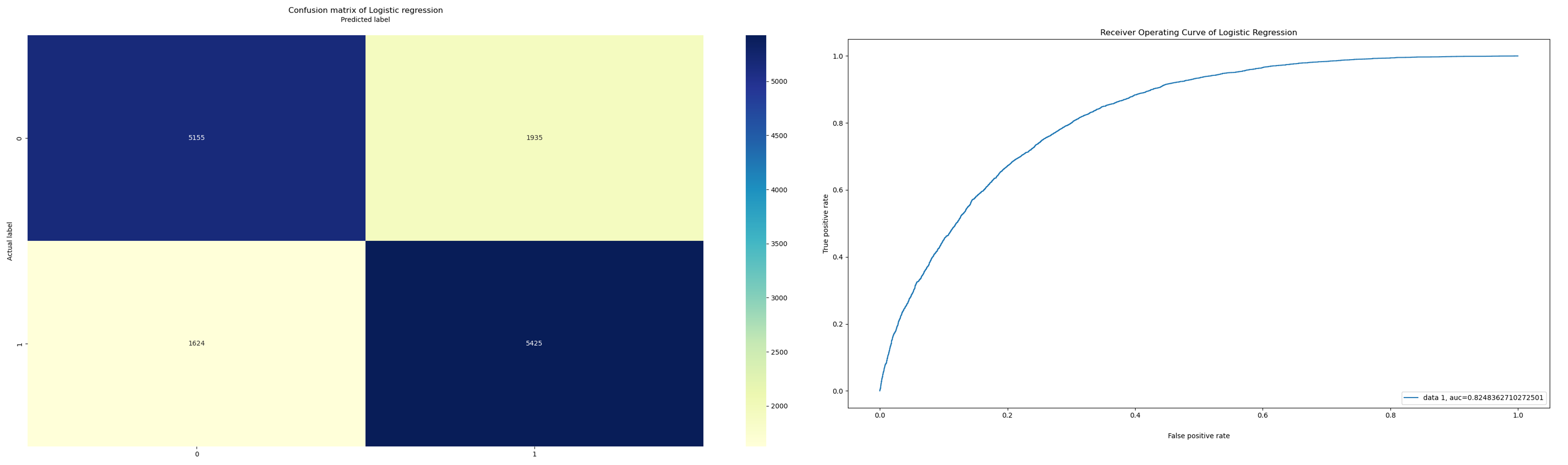 correlation figure