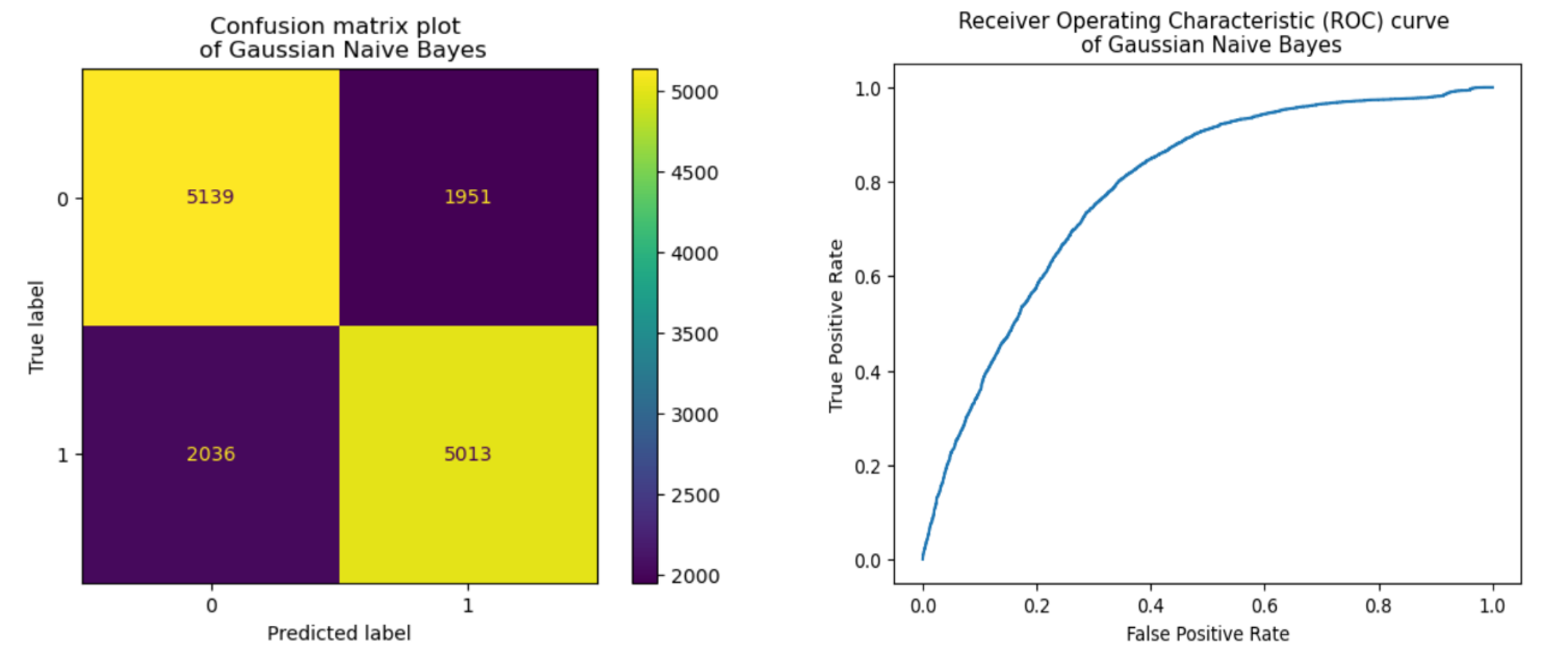 correlation figure