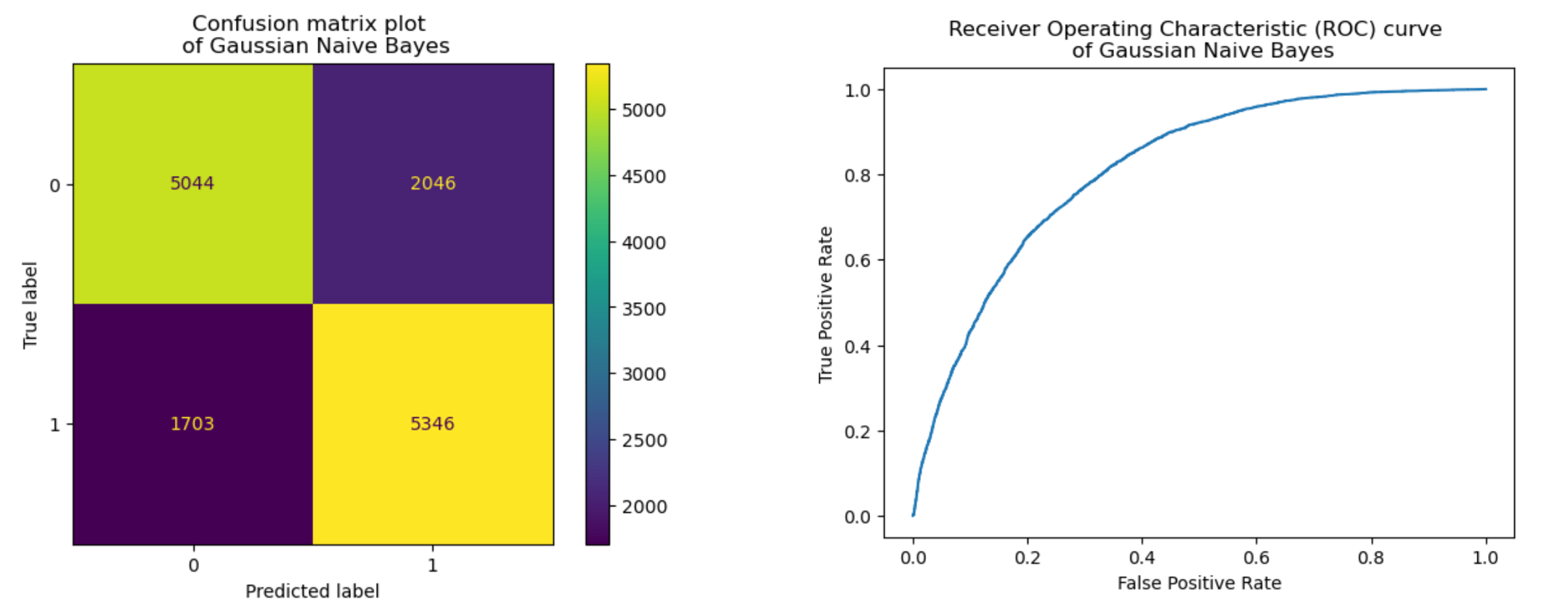 correlation figure