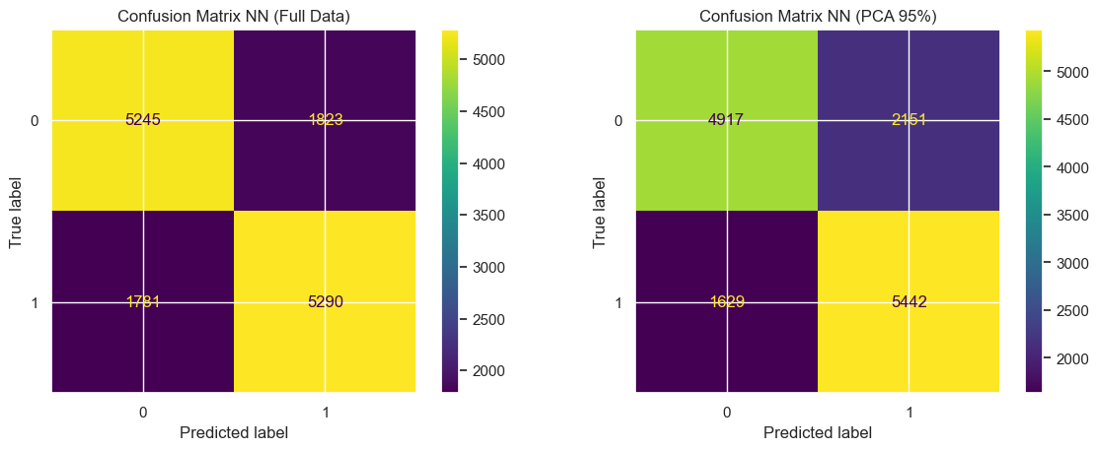 correlation figure