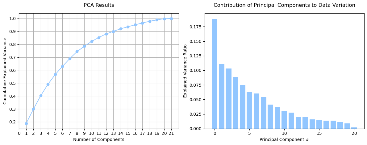 correlation figure