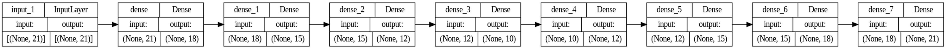 correlation figure
