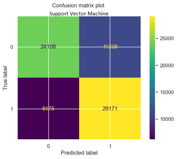 correlation figure