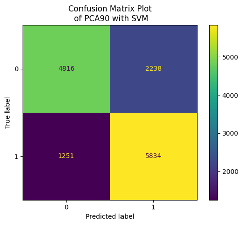 correlation figure